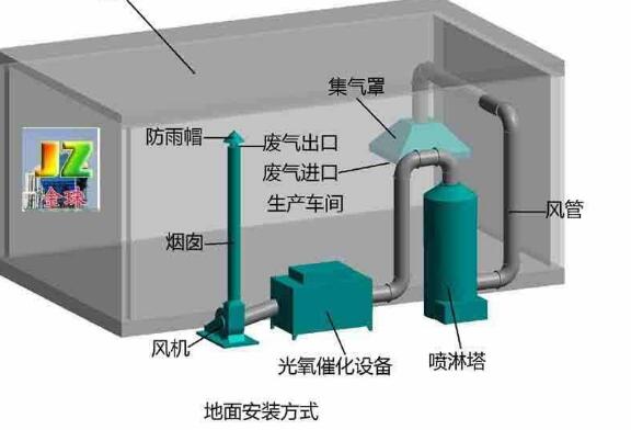 漲知識(shí)|噴漆房廢氣處理設(shè)備操作不可大意，注意事項(xiàng)有哪些？